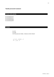 ELVZ-E6V.ELVZ-E9W_Field settings table_4PCS717810-1_Czech download